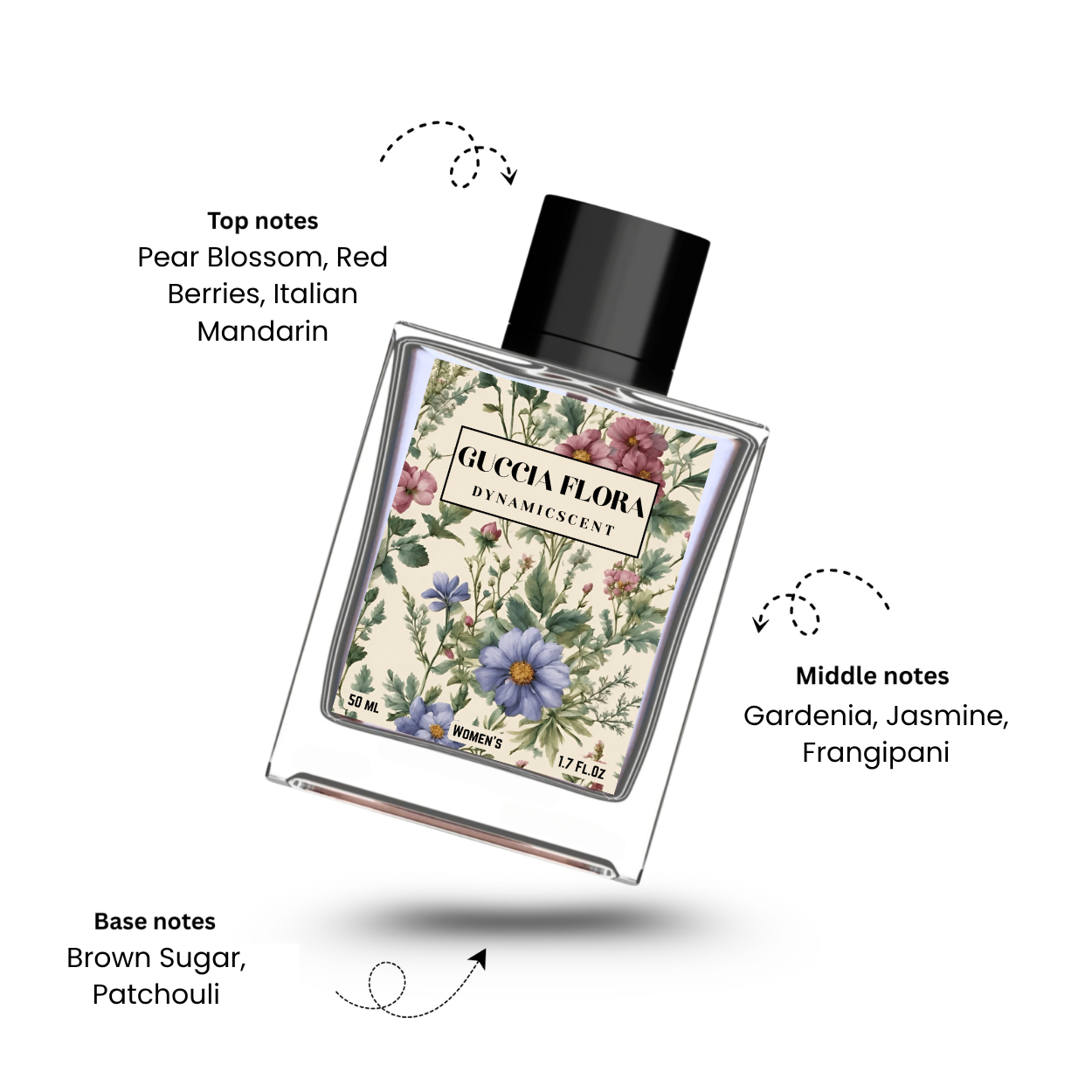 Chanell No. 5 + Guccia Flora Perfume Combo for Women