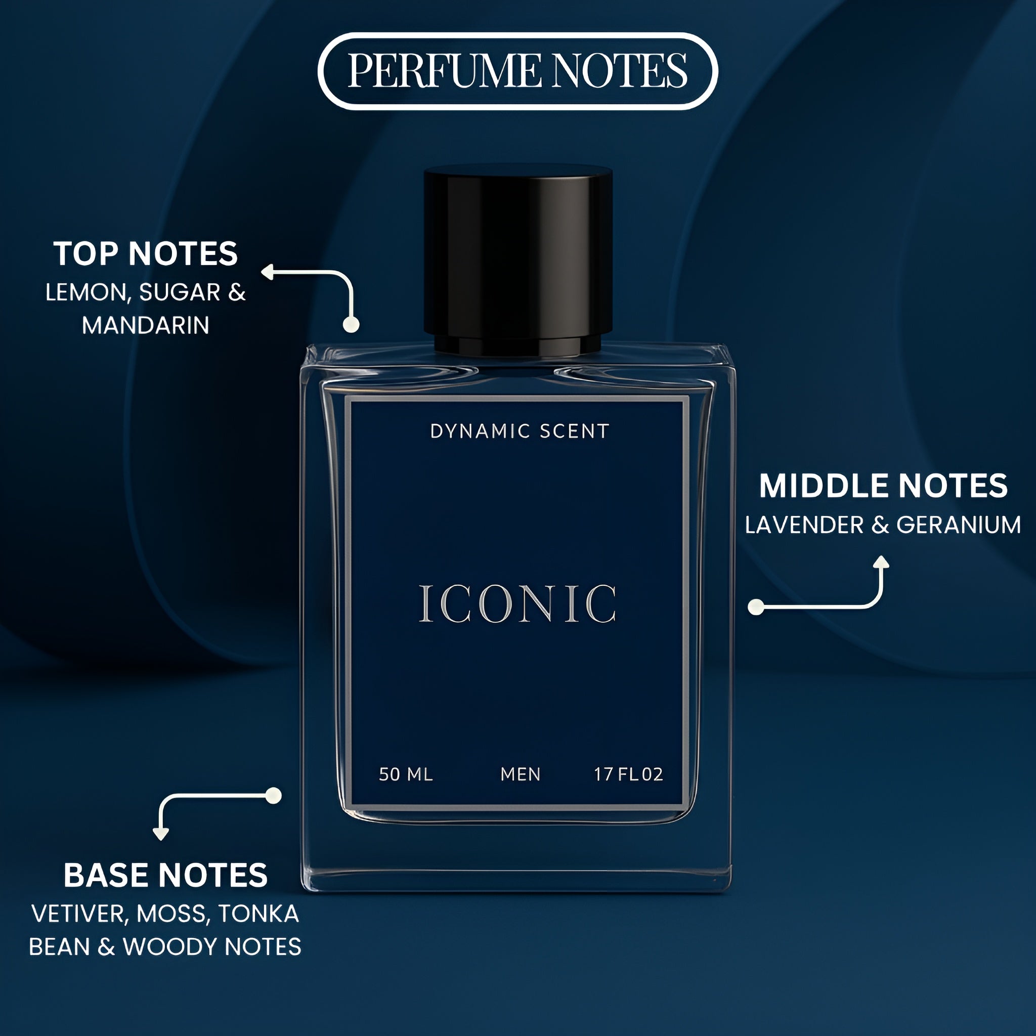 Dynamic Scent ICONIC Luxury Long-Lasting Perfume for Men | Strong, Bold & Long-Stay Eau de Parfum | Perfect for Gifting & Daily Use | 50ml